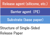 Structure of Single-Sided Release Paper