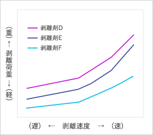 散布図B