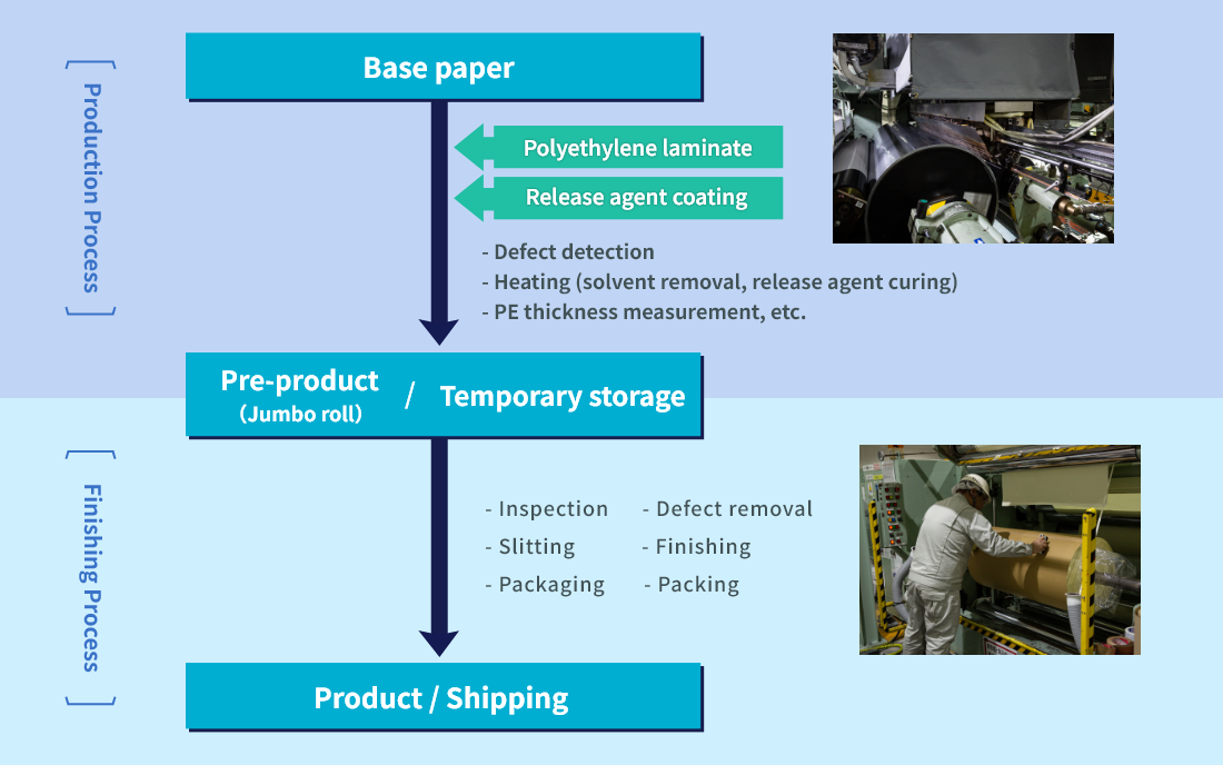 Strip Paper Manufacturing
