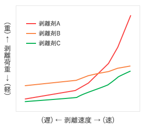 SLBタイプの異差剥離1