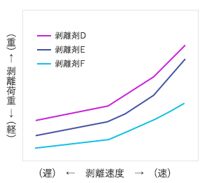 SLBタイプの異差剥離2