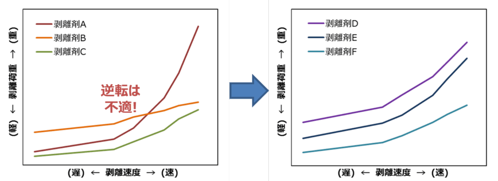 剥離紙とは?剥離紙の種類とその層構成 | 住化加工紙株式会社